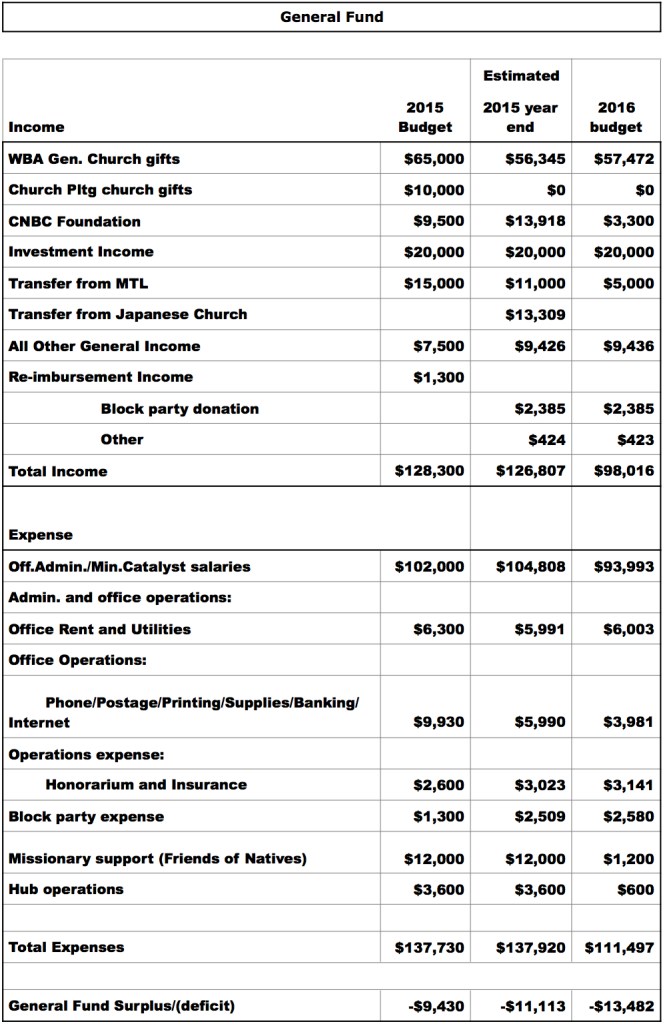 2016_Web_Budget